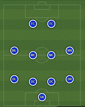 Can Rangers switch formation?