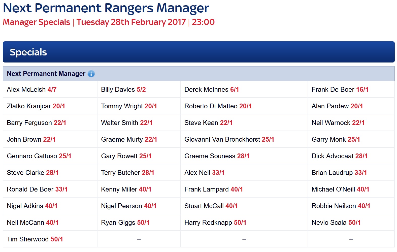 The next manager of Rangers – getting it right…